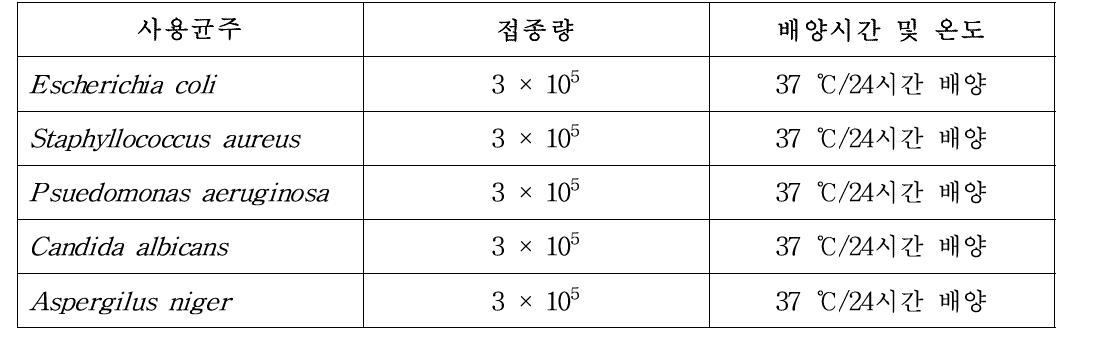 균주별 접종량 및 배양 조건