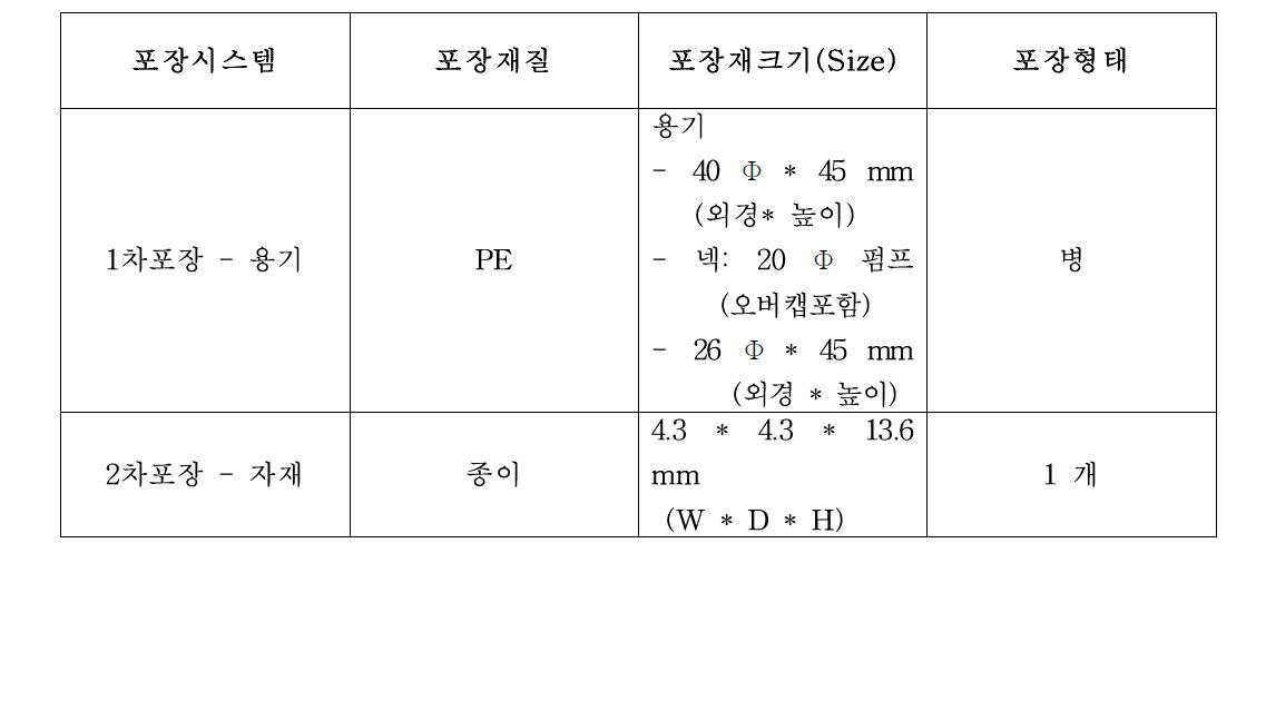 시제품의 포장 용기 및 마개