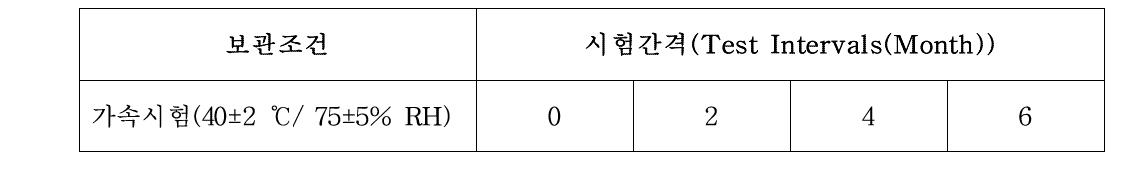 시제품 보관조건 및 시험 간격