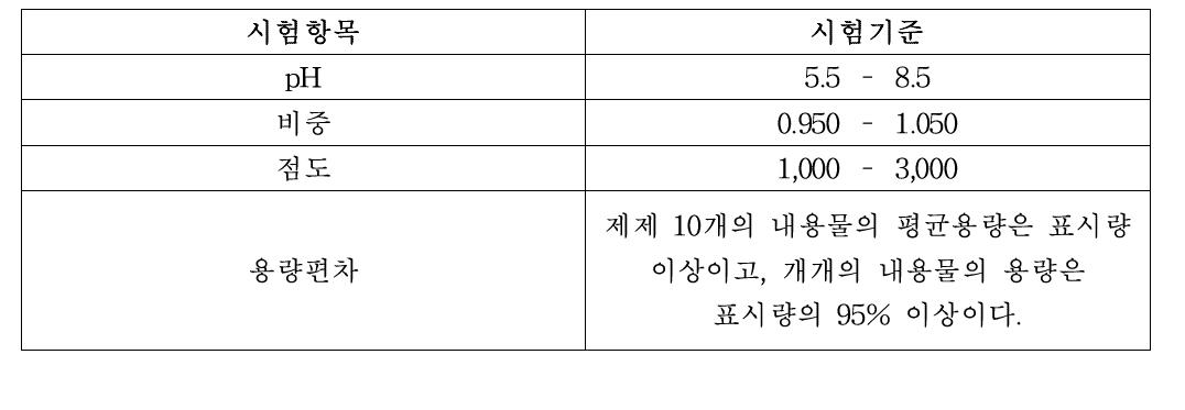 시험항목별 기준