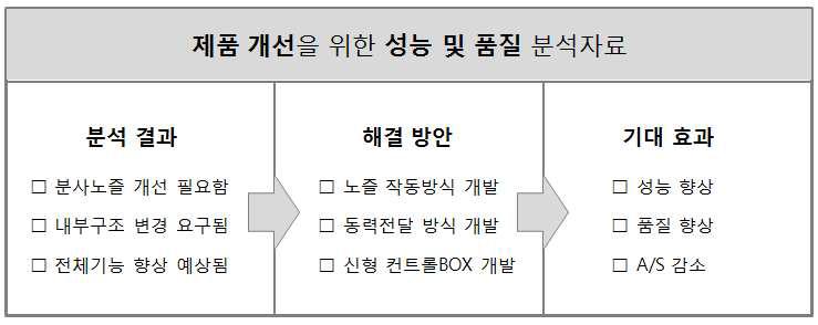 제품분석표 (요약)