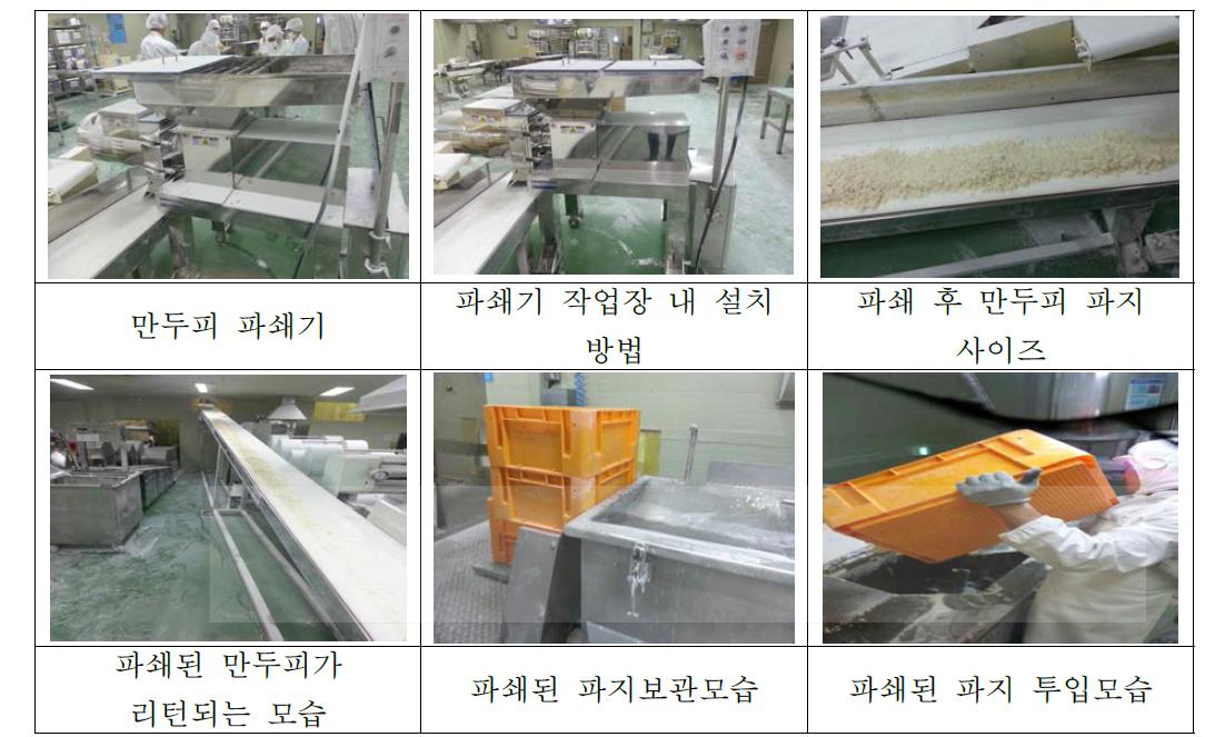 만두피 파쇄기 도입 후 공정 개선 모습