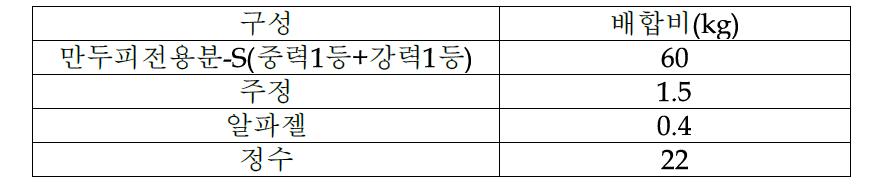 밀가루 교체 후 개선 배합