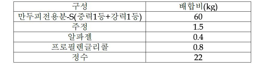 밀가루 교체 후 PG 첨가 배합