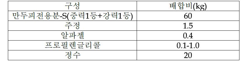 PG 100-800g으로 조절된 배합비