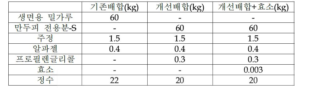 개선배합에 효소를 첨가한 비교테스트