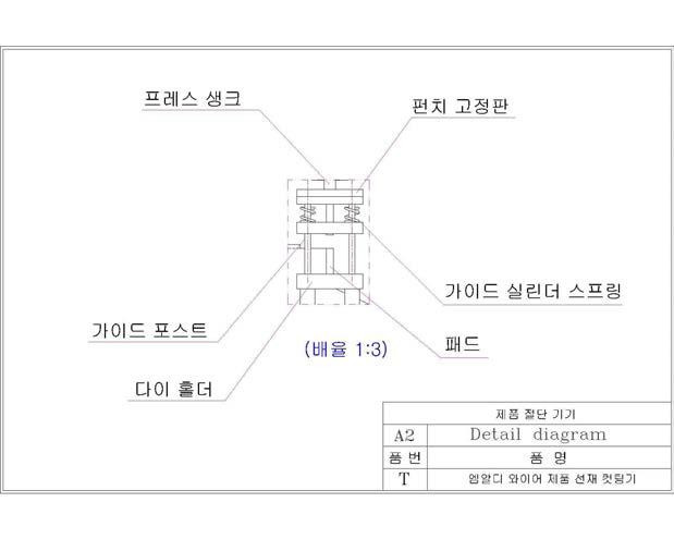 커팅기 개념도