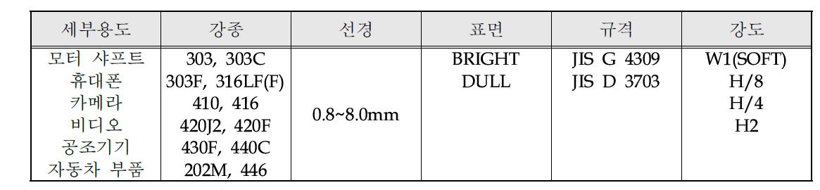 4mm 이상 이형 선재 커팅