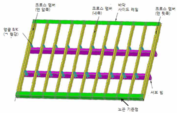 서브후레임의 구조 및 명칭