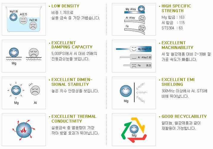 마그네슘 합금의 특징