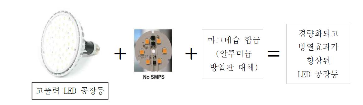 개발 제품 특성