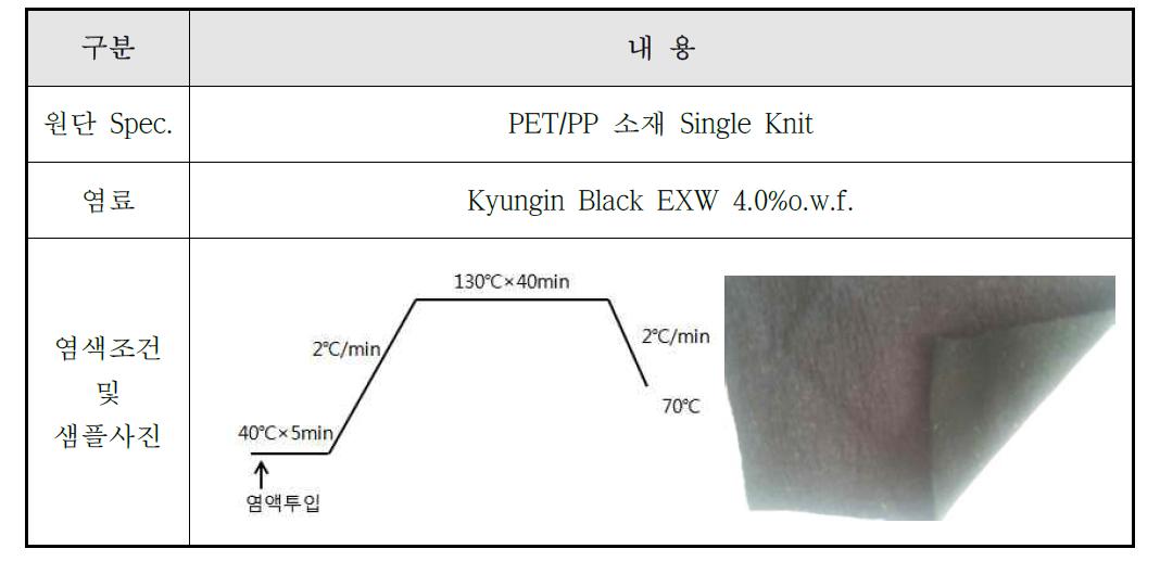 PET/PP 소재 1차 염색 현장작업