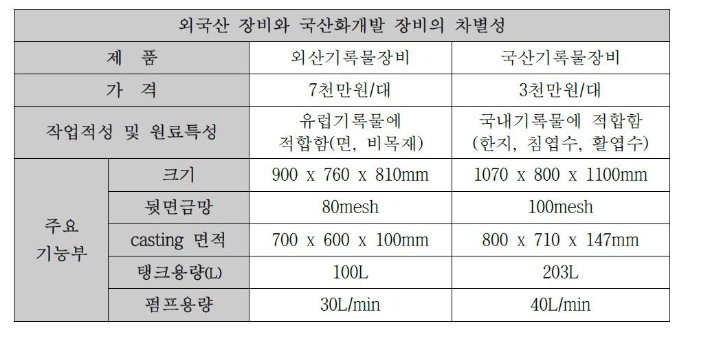 외산 장비와 국산화개발 장비의 차별성