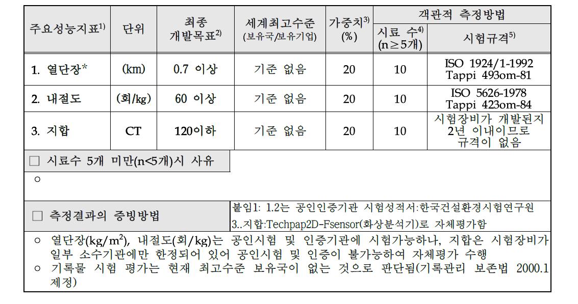 기술개발 최종목표