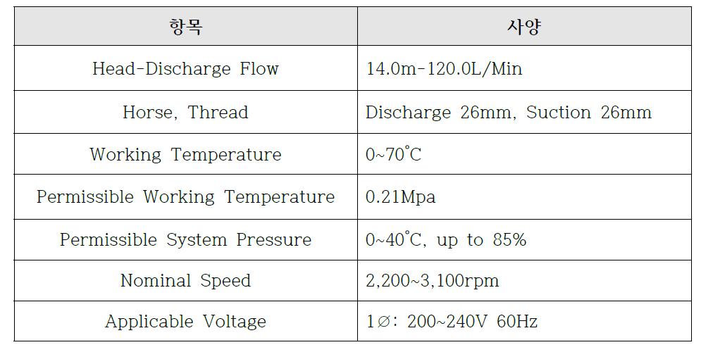 펌프 사양 (Pan World사 NH-250PS-SP)