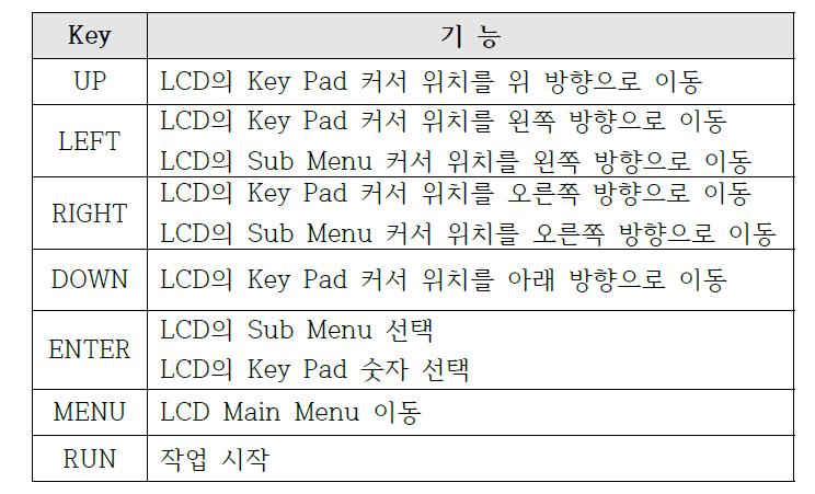 Switch PCB Key 기능