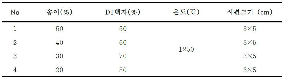 송이+백자 혼합배합비율에 따른 소성(1250℃)에 미치는 영향