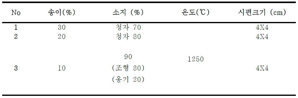 소지완성에 따른 시편