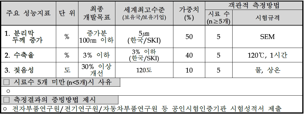 목표달성도 평가지표