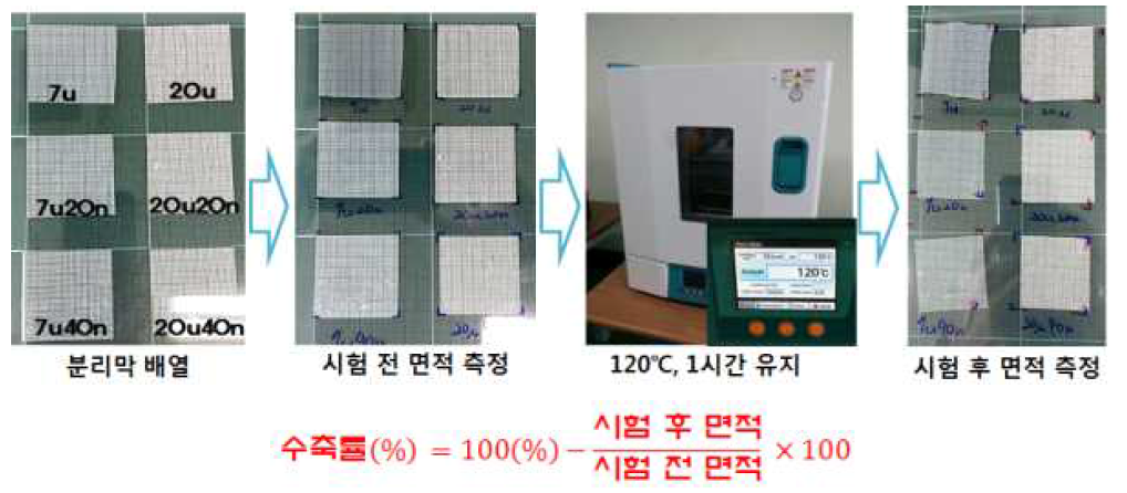 수축률 측정 방법
