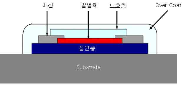 발열체 구조