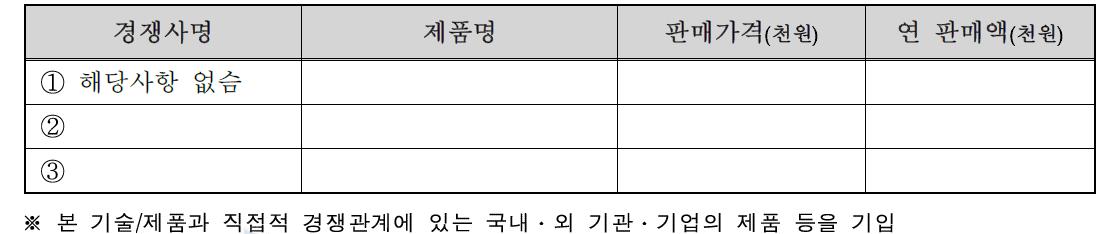 국내외 주요시장 경쟁사