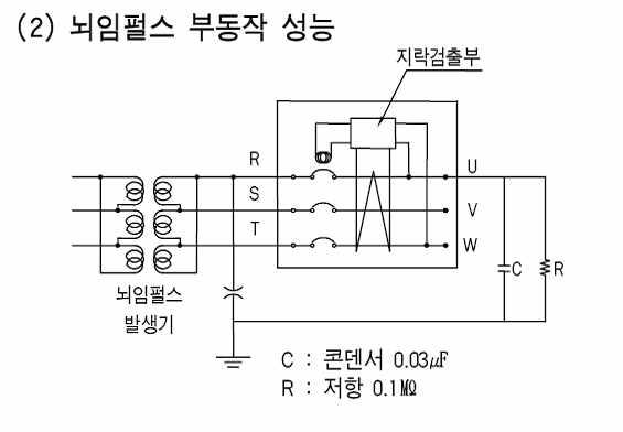 뇌 임펄스 부동작특성 시험방법