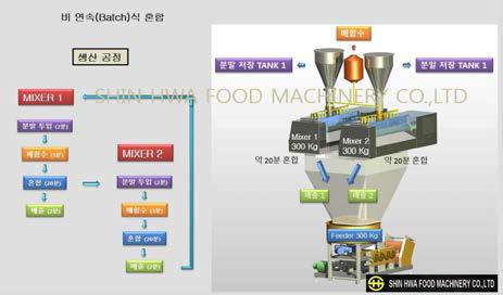 기존 기술의 문제점