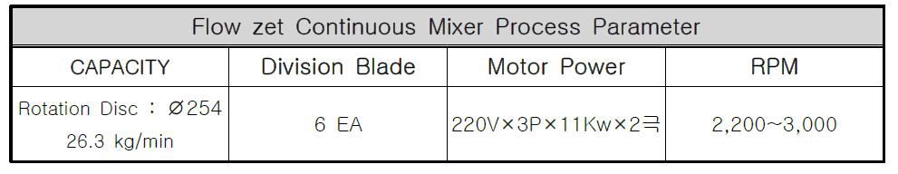 Flow zet Continuous Mixer Process Parameter