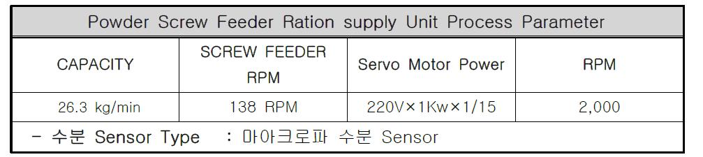 Powder Screw Feeder Ration supply Unit Process Parameter