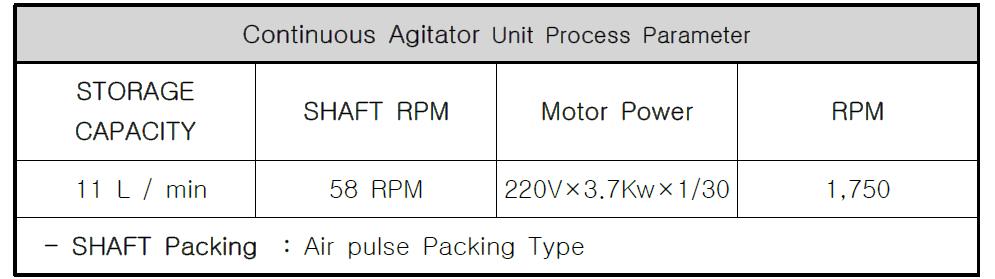 Continuous Agitator Unit Process Parameter