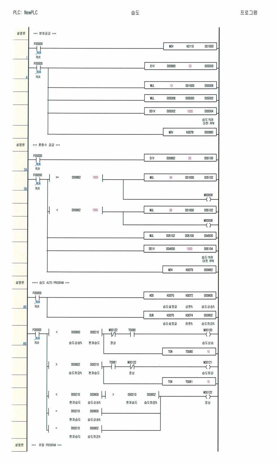 수분 연동 구현 PLC 주요 프로그램.