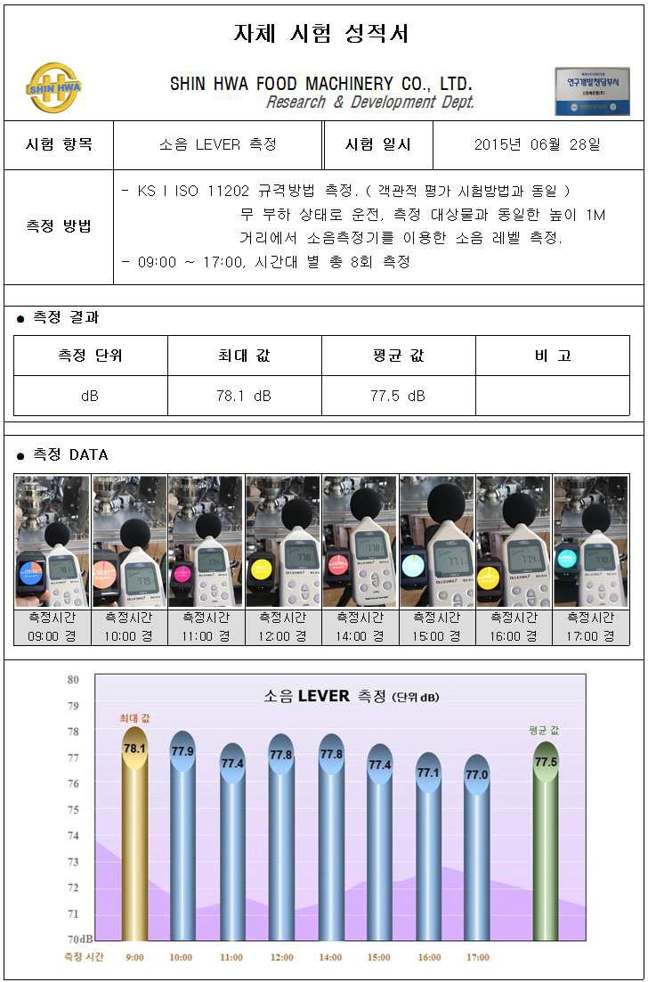 소음측정 자체수행평가 성적서