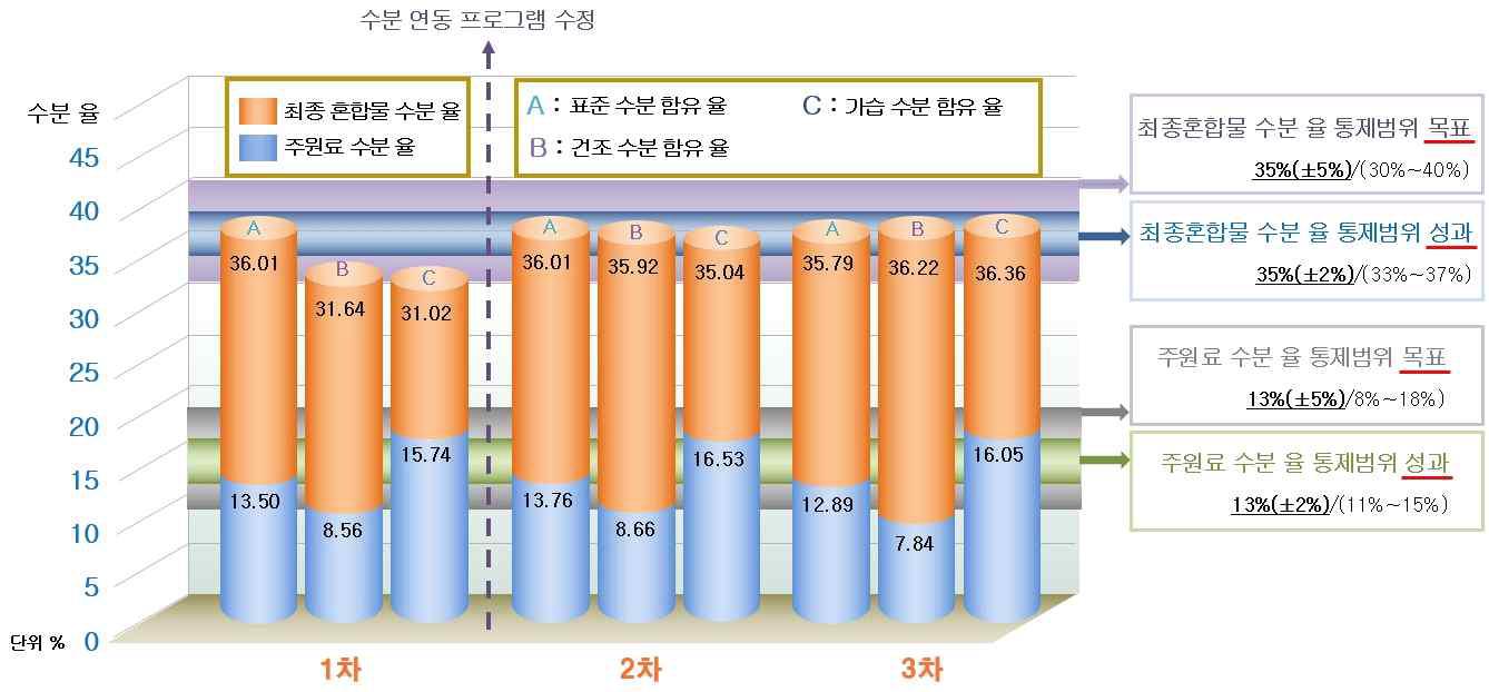 검사 성적서 보충 설명 그래프