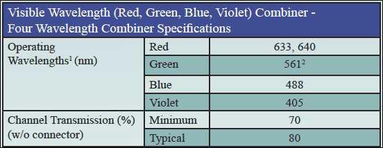 Gould(미), Fiber 도파로형 RGB Laser 결합기 소자 특성