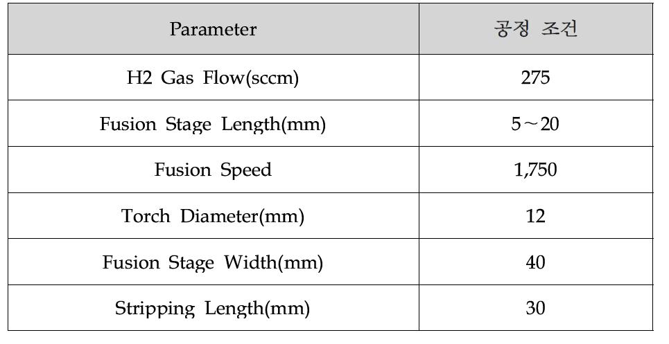 Fusion Length에 따른 Diameter 분석