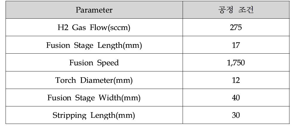 RGB Laser Combiner 제작 최적화 Parameter