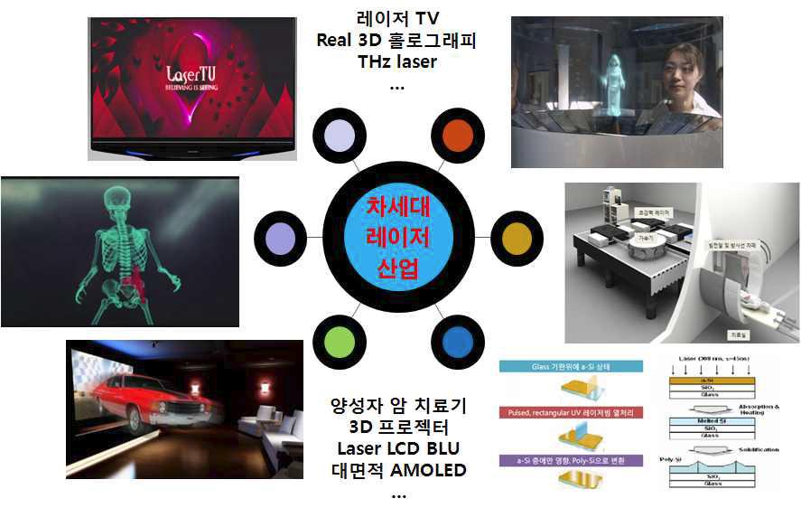 RGB Laser 응용분야