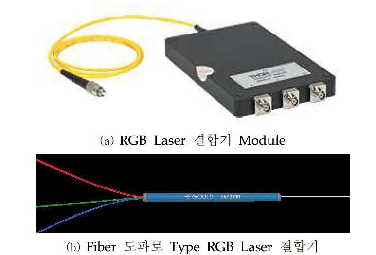 Fiber 도파로 Type RGB Laser 결합기