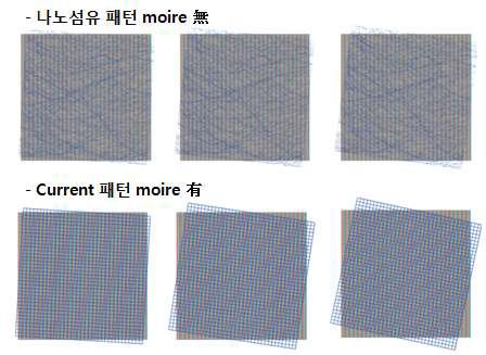 비정형 패턴과 정형 패턴의 모아레 발생 비교