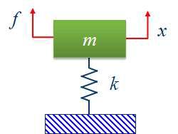 1 자유도 진동 모델