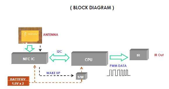 NFC Block Diagram