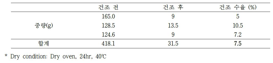 체세포배아 수확물의 건조전과 건조 후의 무게 변화