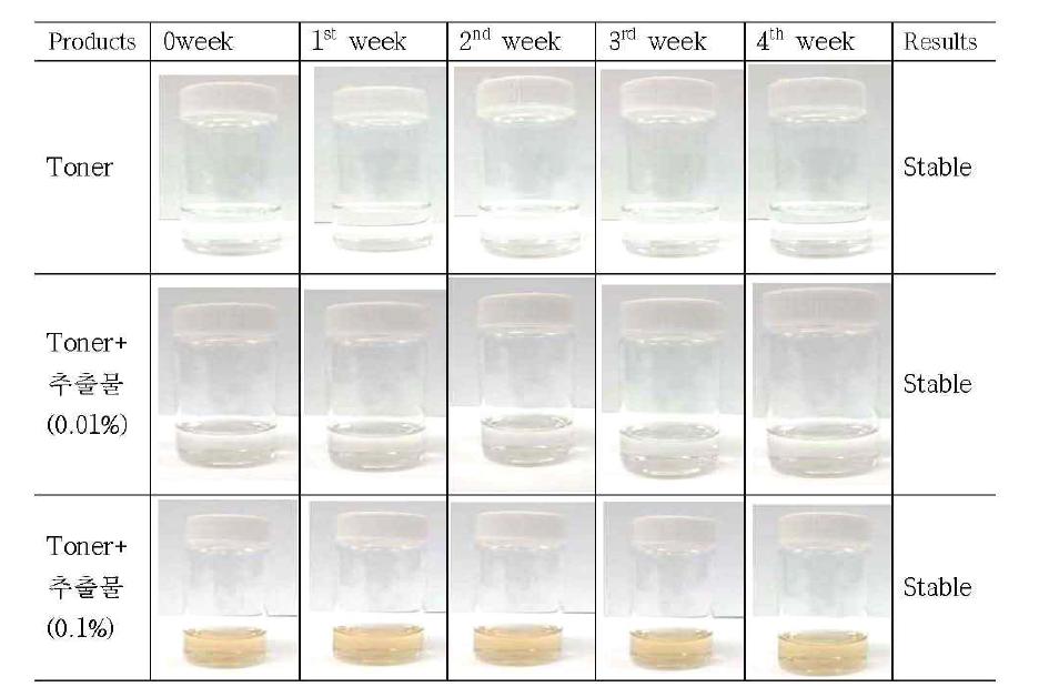 Withstand test of toner aginst for severe temperature 40℃. Toner with embryonic stem cells extract of Acanthopanax Eleutherococcus seoulensis.