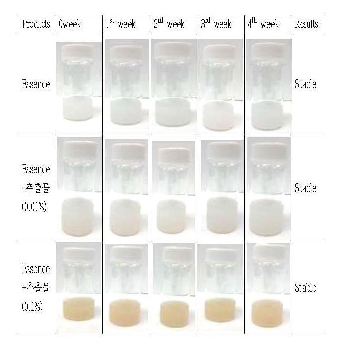 Withstand test of Essence aginst for severe temperature 40℃. Essence with embryonic stem cells extract of Acanthopanax Eleutherococcus seoulensis.