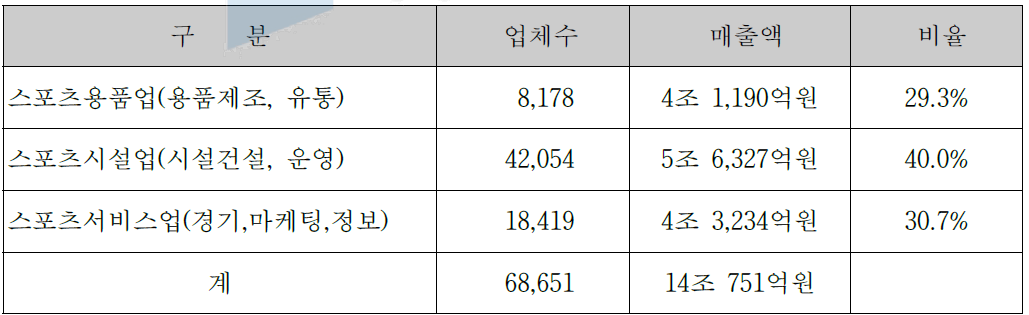 스포츠 산업 비젼 2010 : spo-biz 2010