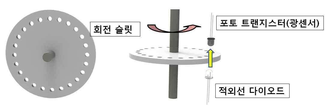 구동부에 활용 된 오차 최소화 기술