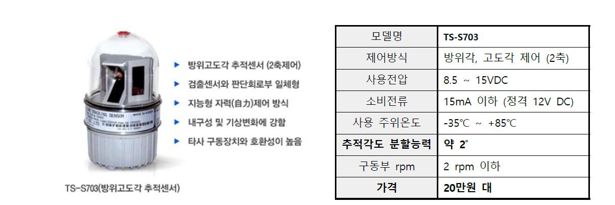 기존 태양 추적 센서 제품, 한국리레이社