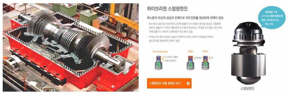 증기 터빈(왼쪽)과 스털링 발전기 m-CHP(오른쪽, 경동 나비엔)