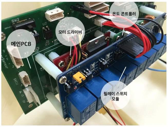 PCB의 구조와 각종 모듈의 결합